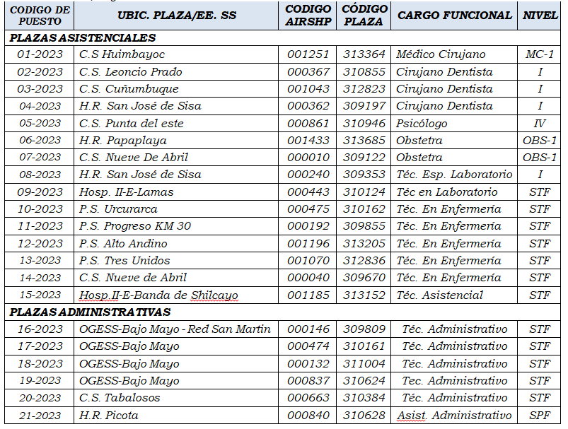 CONVOCATORIA_001-2023_DIRES.png