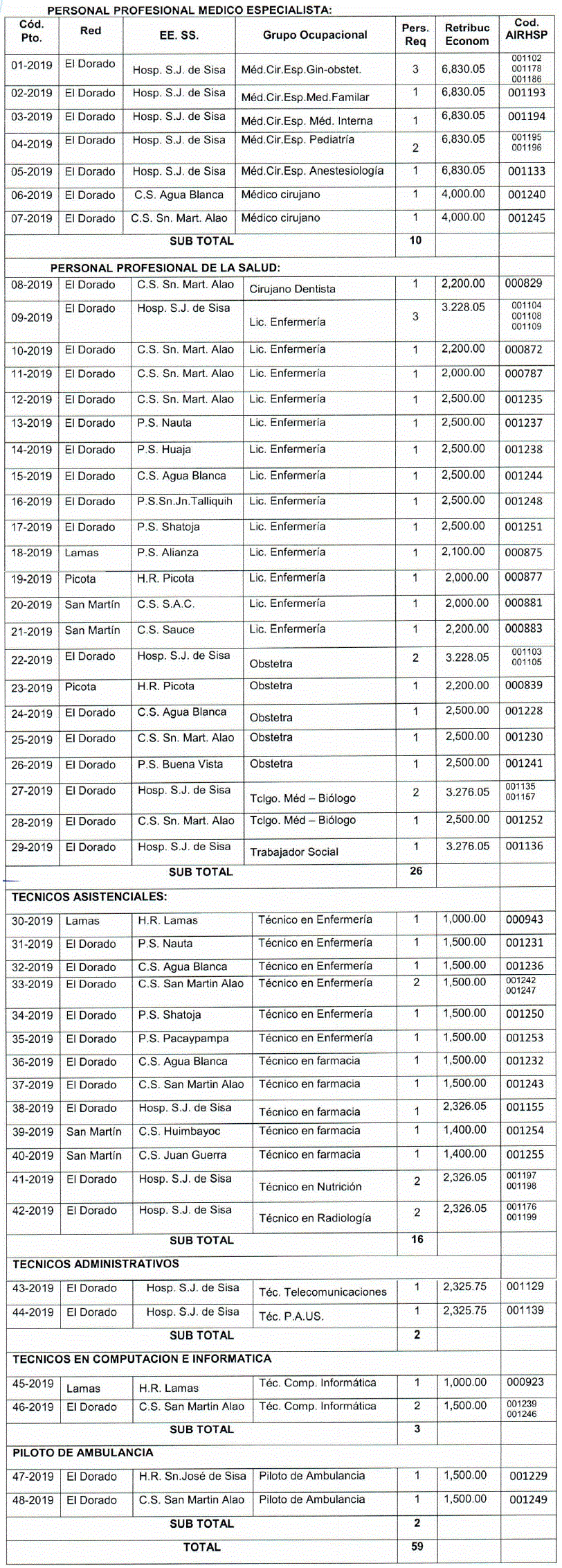 cuadro 59 plazas