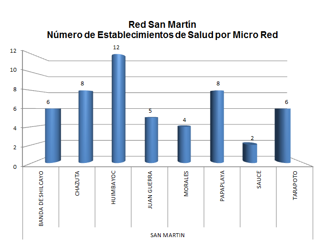 RED SAN MARTIN