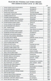 RELACIÓN DEL PERSONAL QUE TIENEN CHEQUES POR COBRAR DE BONO COVID19  AÑO 2021